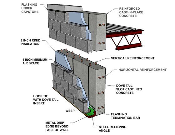 Concrete wall system diagram