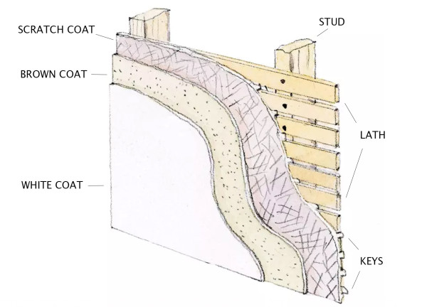 Diagram of lath & plaster wall system